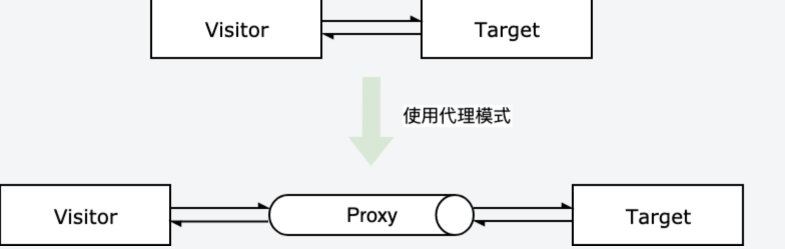 前端进阶之路-设计模式 - 图8