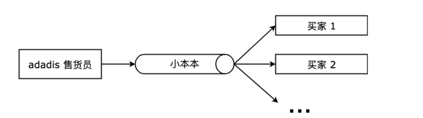 前端进阶之路-设计模式 - 图21