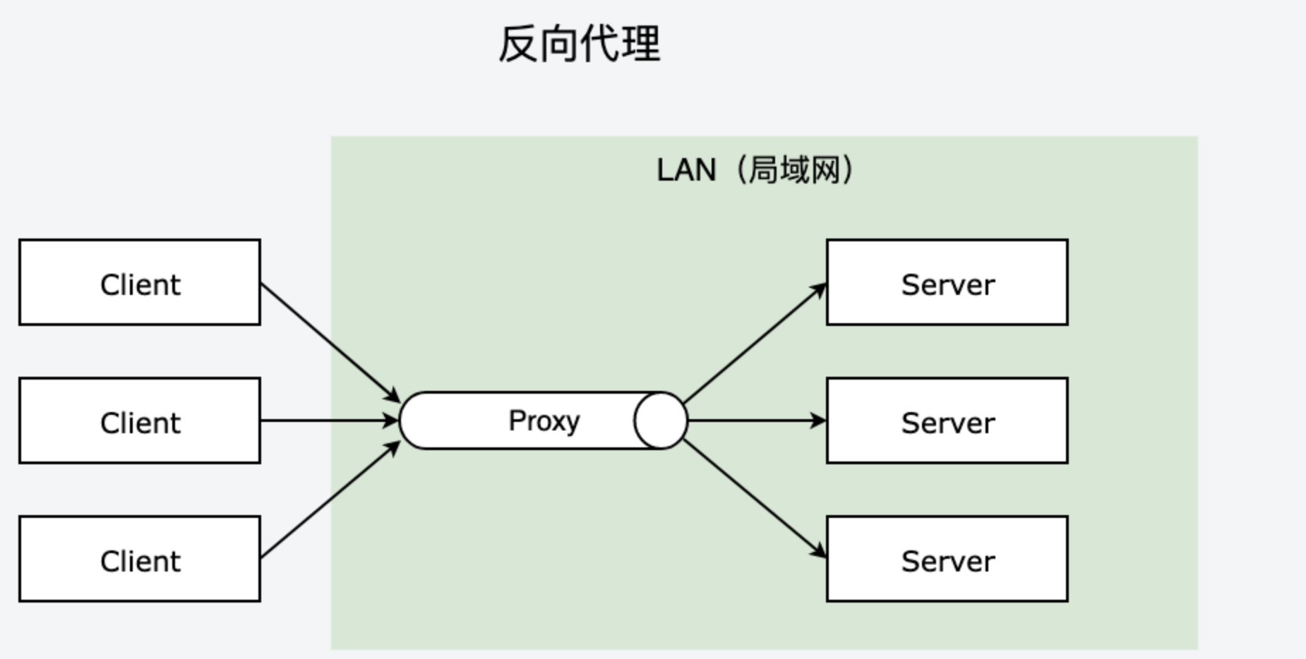 前端进阶之路-设计模式 - 图10