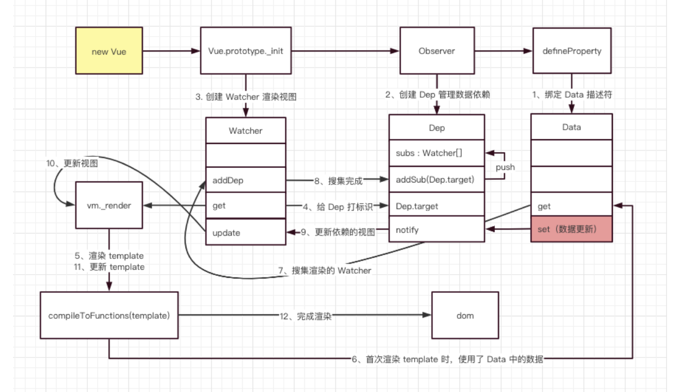 前端进阶之路-每日一题 - 图9