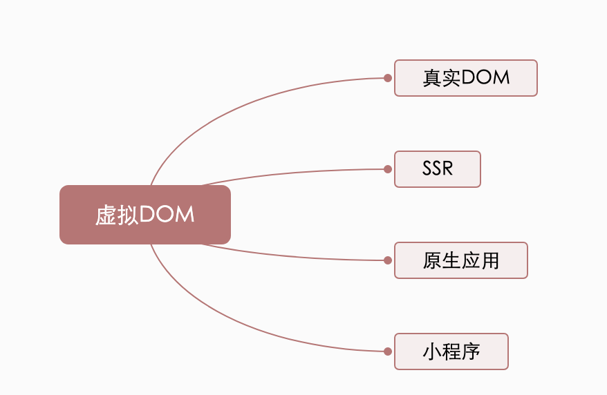 前端进阶之路-原理 - 图1
