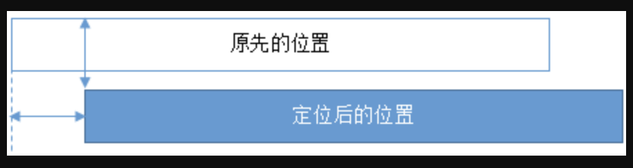前端进阶之路-指南 - 图16