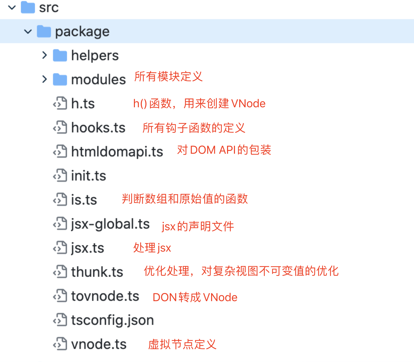 前端进阶之路-原理 - 图4