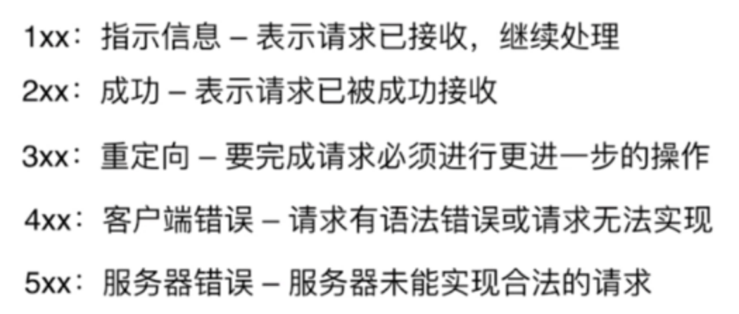 前端进阶之路-综合 - 图53