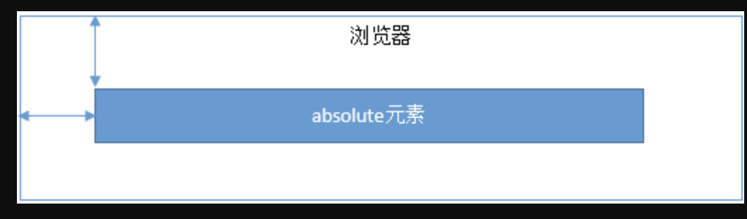 前端进阶之路-指南 - 图19