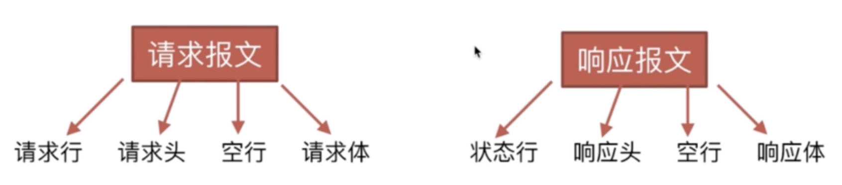 前端进阶之路-综合 - 图49
