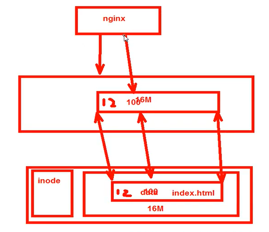 Web服务器Nginx搭建与配置(new) - 图11