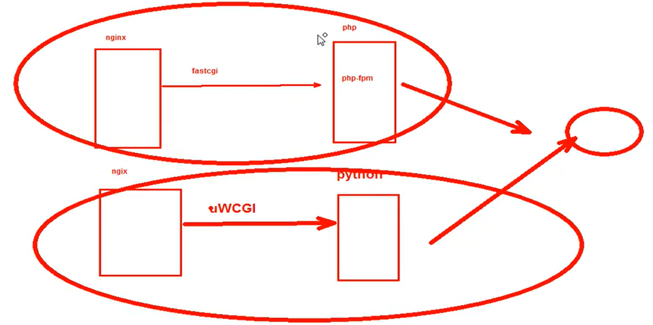 Web服务器Nginx搭建与配置(new) - 图14