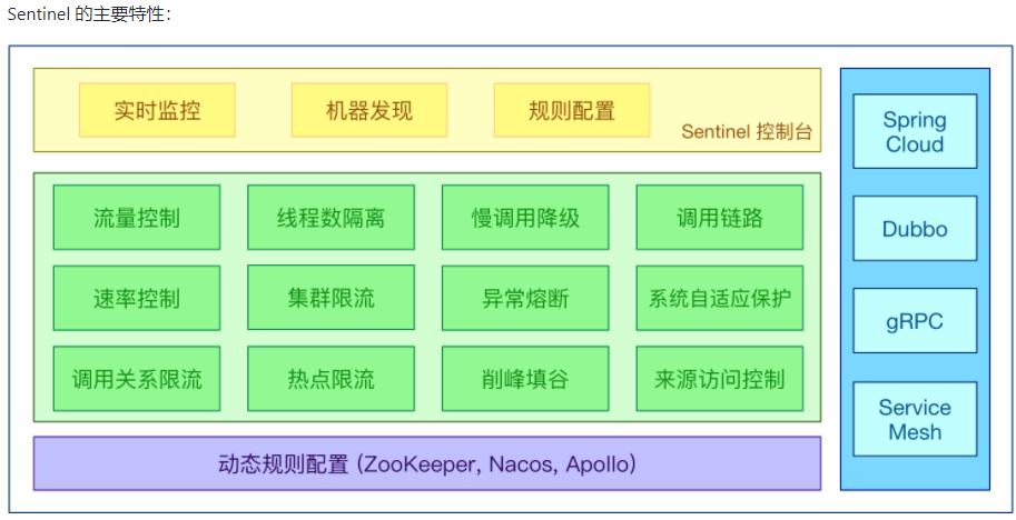 系统保护-sentinel - 图1