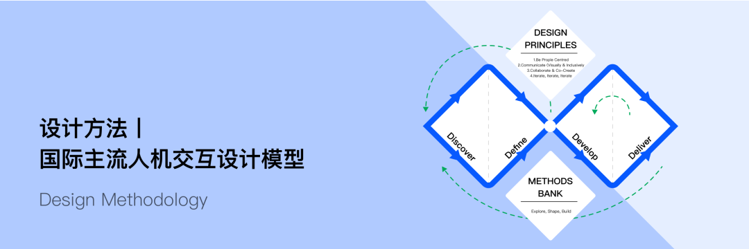 「设计日记兵器库」第43期：交互设计理论合集 - 图217