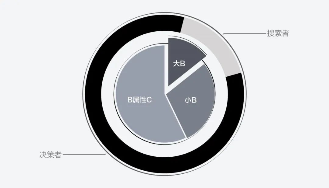 「价值体验设计案例」滴滴云3.0之官网首页升级 - 图6