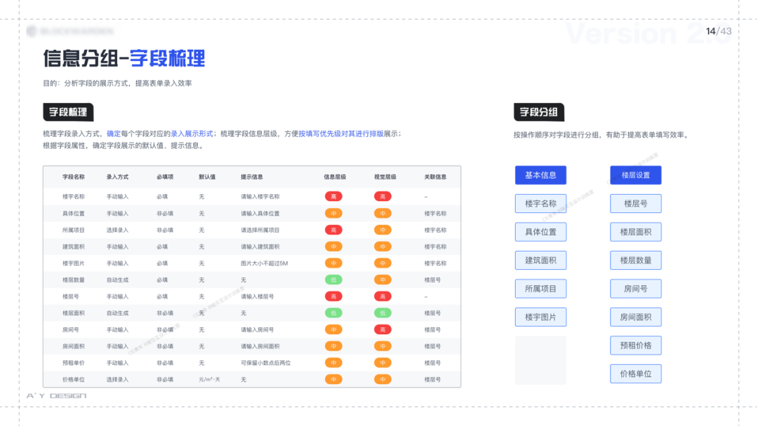 B端学员作品输出 - 智能楼宇项目 - 图11