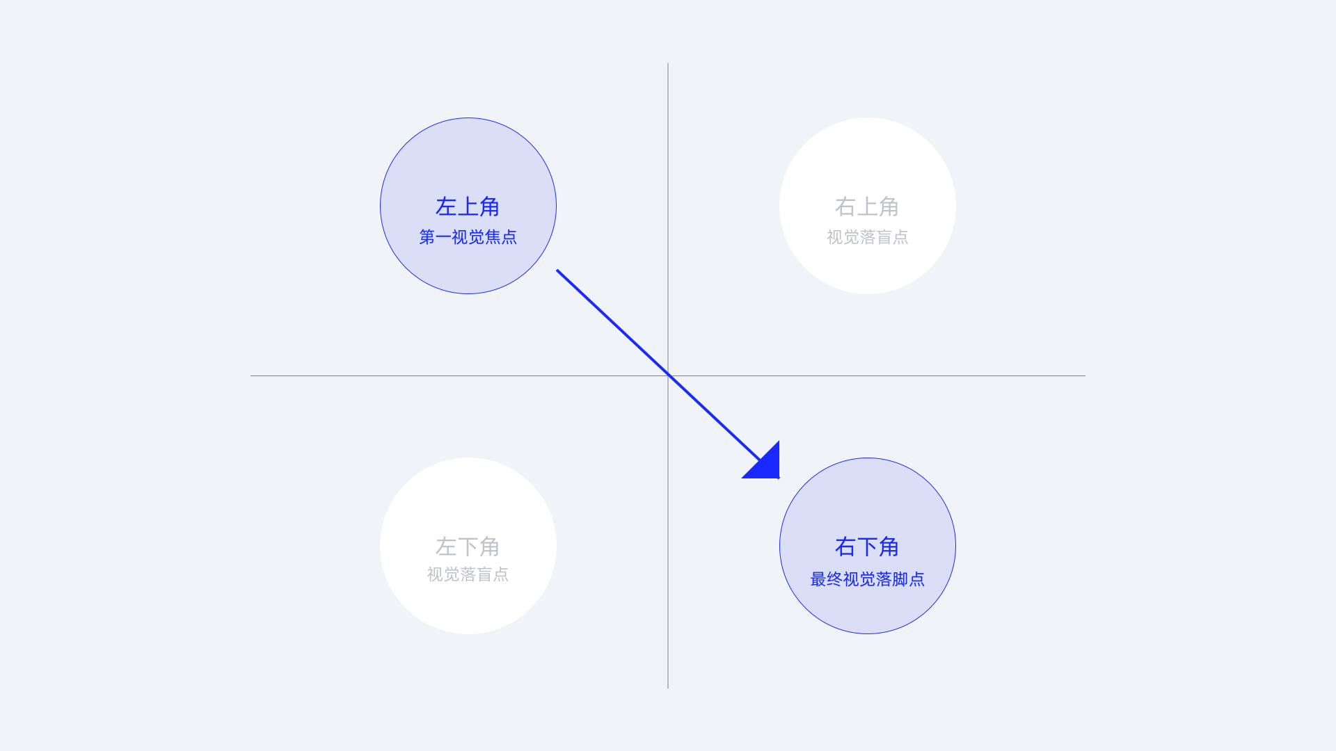 「设计日记兵器库」第43期：交互设计理论合集 - 图311