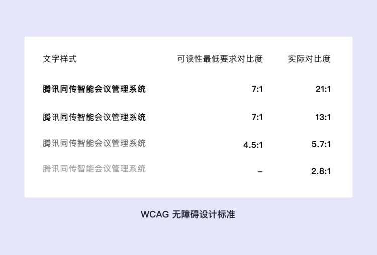 会务同传系统体验升级 ——ToB 工具型 SaaS 产品的设计经验和方法 - 图13