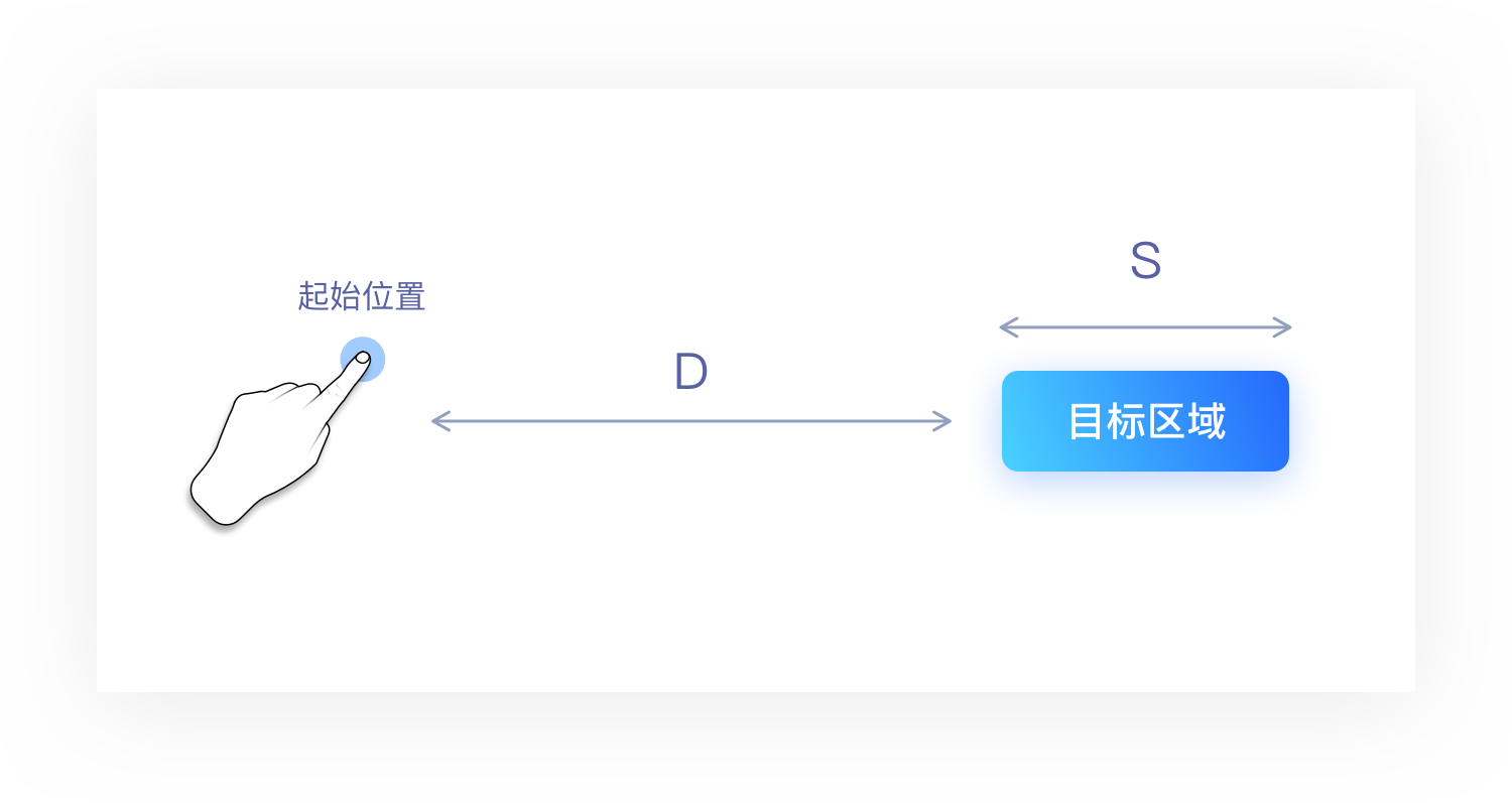 「设计日记兵器库」第43期：交互设计理论合集 - 图129