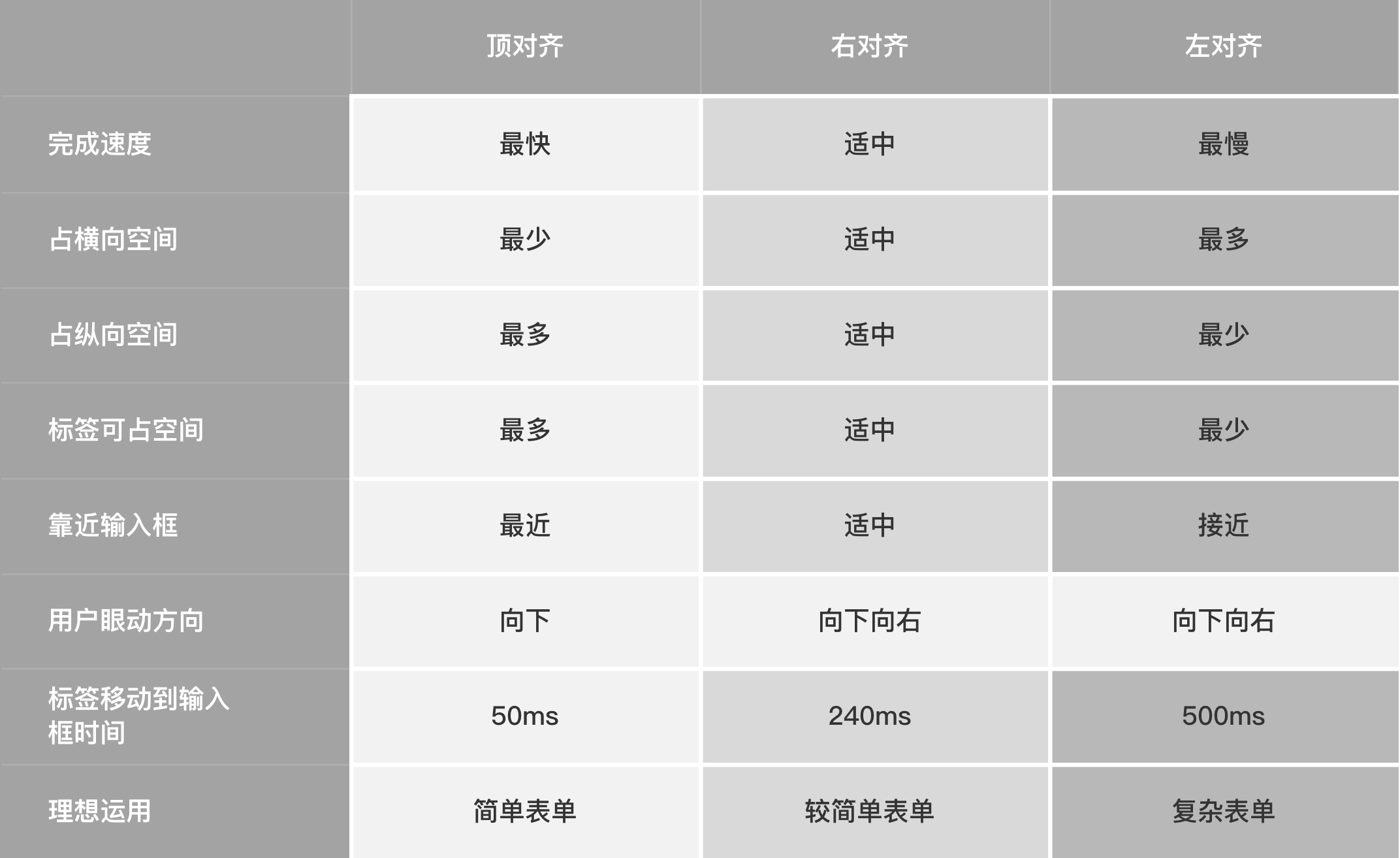 如何提升表单体验 - 图26