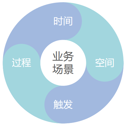 「设计日记兵器库」第50期：关于场景分析的合集 - 图91