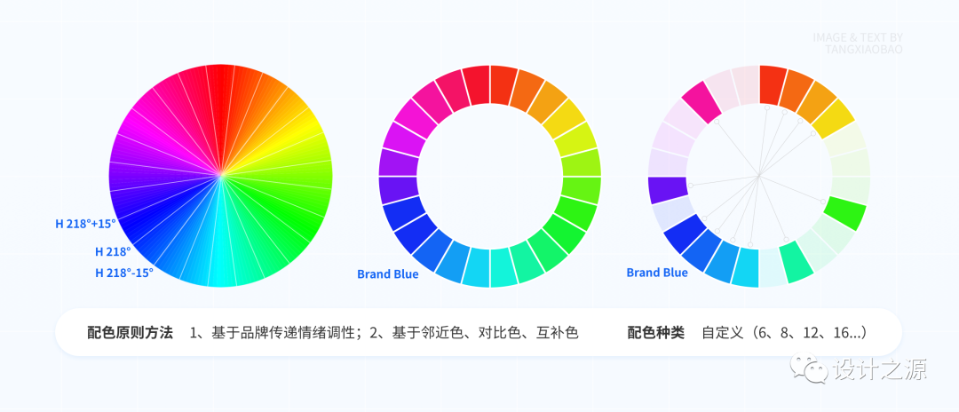 四步建立 · 系统级色彩体系 - 图3