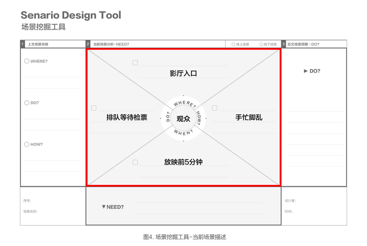 「设计日记兵器库」第50期：关于场景分析的合集 - 图46