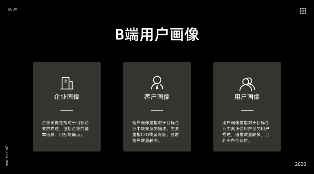 B 端用户画像是什么、为什么、怎么做 - 图3