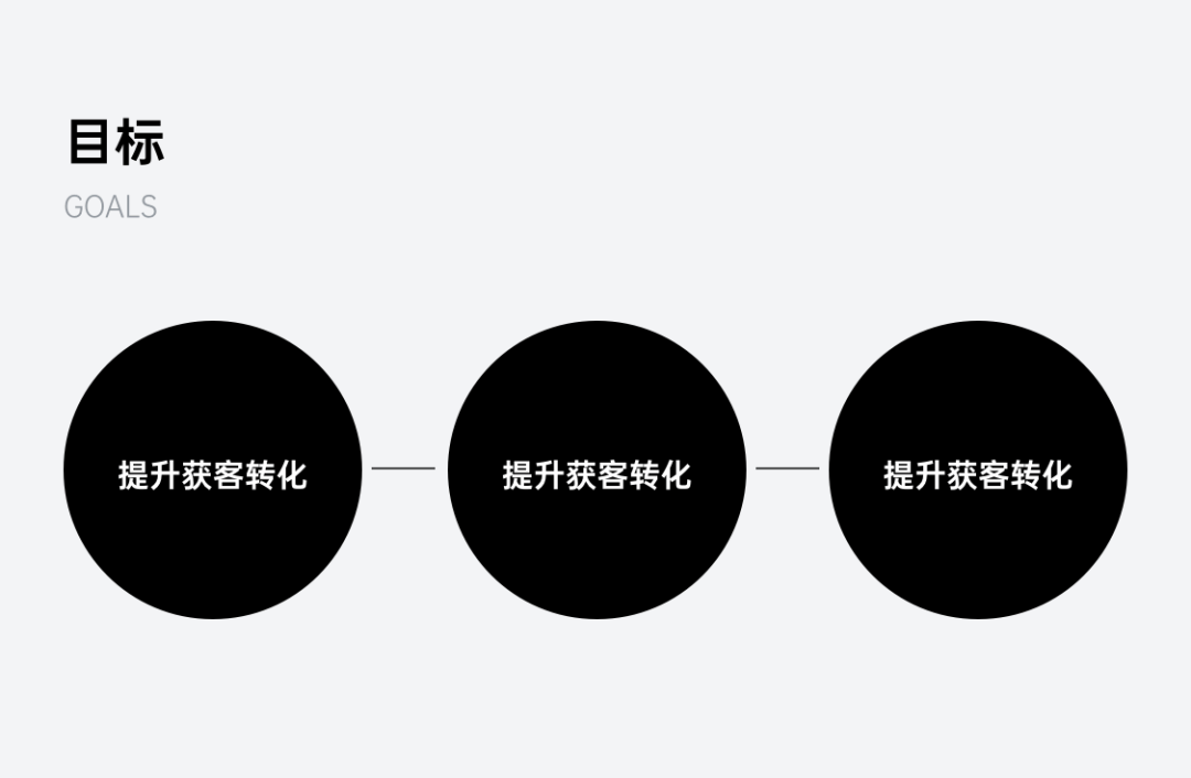 官网 - 高转化企业官网设计实践 - 图1