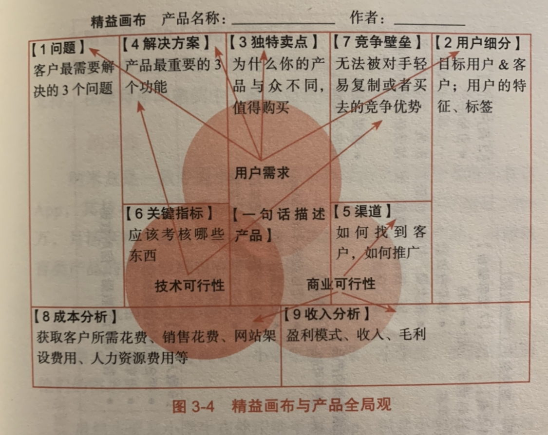 竞品分析怎么做 - 图32