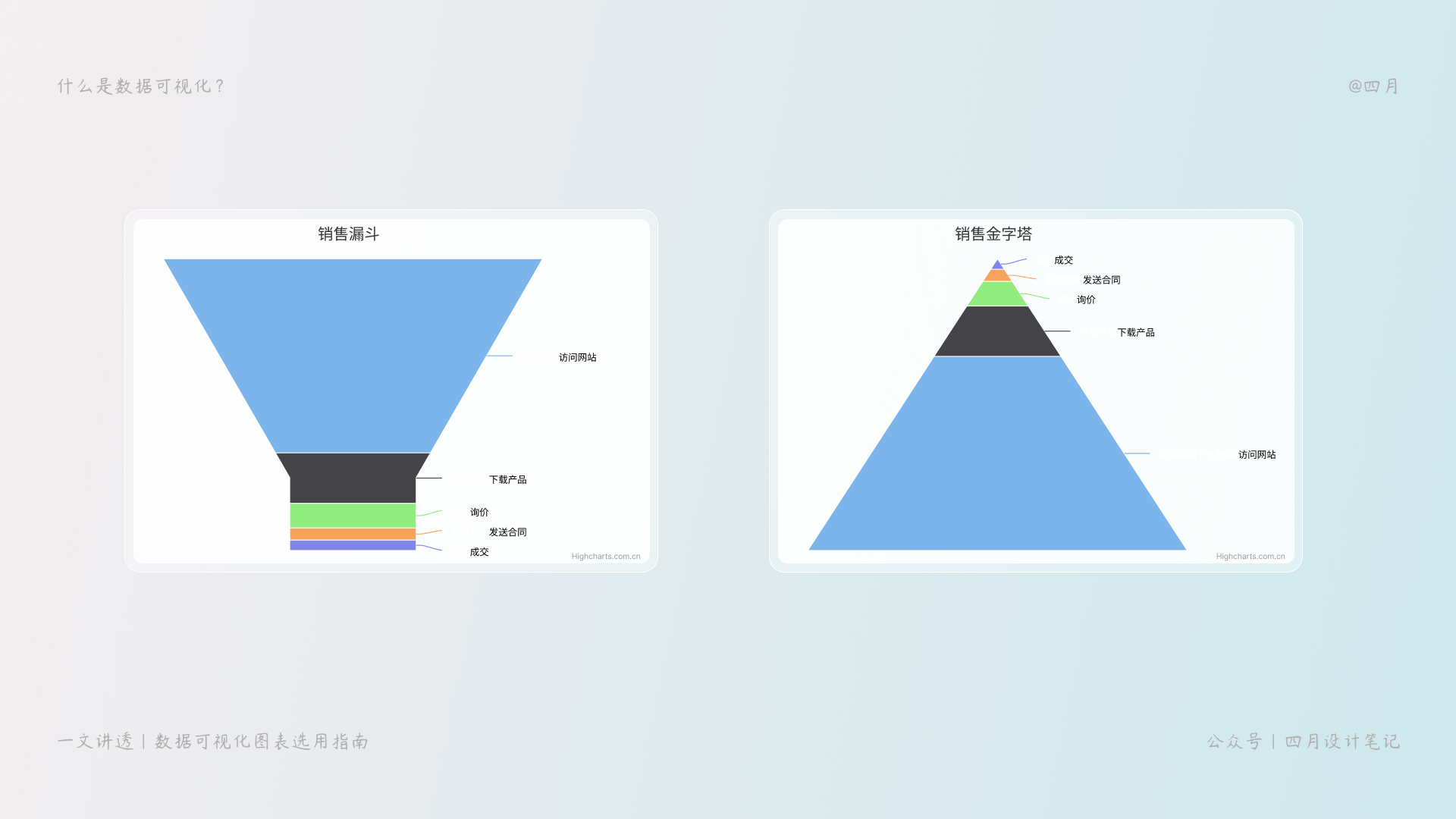 漏斗图&金字塔图 (1).png