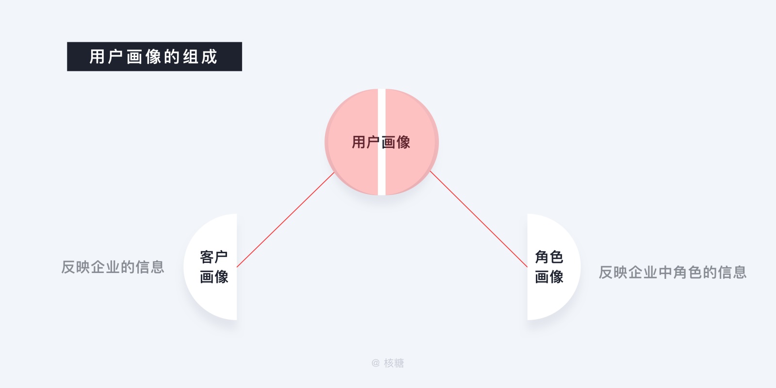 深度解析「B端用户画像」的特征和建立方法 - 图10