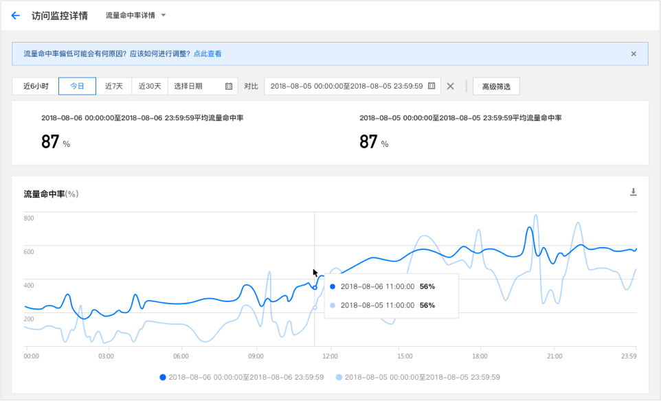 【ToB管理端】降低门槛的设计 - 图18