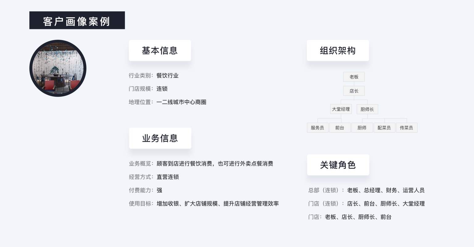 深度解析「B端用户画像」的特征和建立方法 - 图12