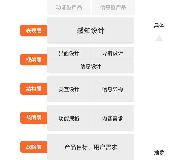 「设计日记兵器库」第43期：交互设计理论合集 - 图35