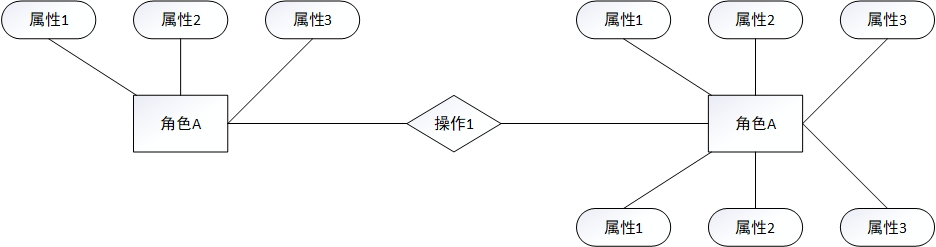 如何基于业务架构，进行竞品分析？ - 图3