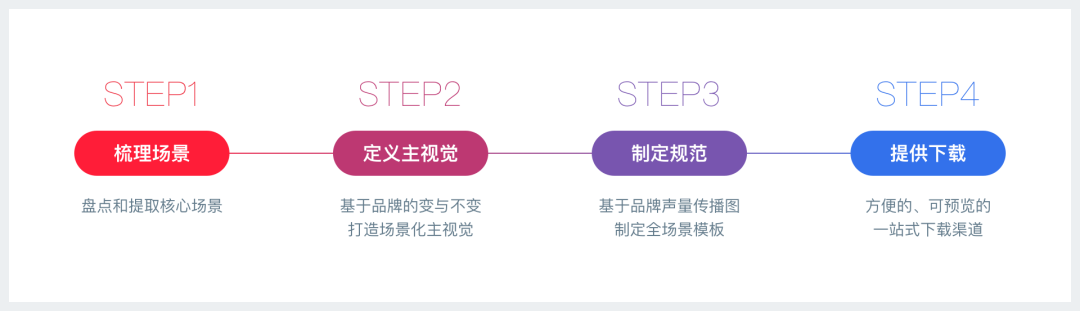 大型活动主视觉设计避坑指南 - 以十亿级 99 公益日为例 - 图1