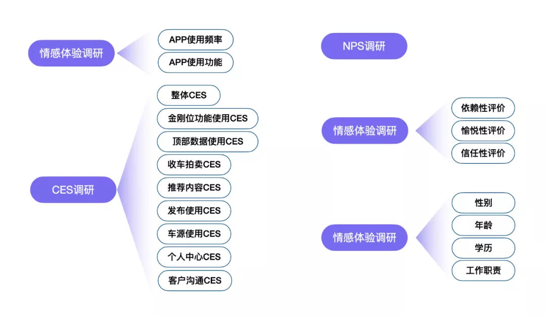 04 B端产品从工具向服务化平台升级 · 理论追溯 - 图4