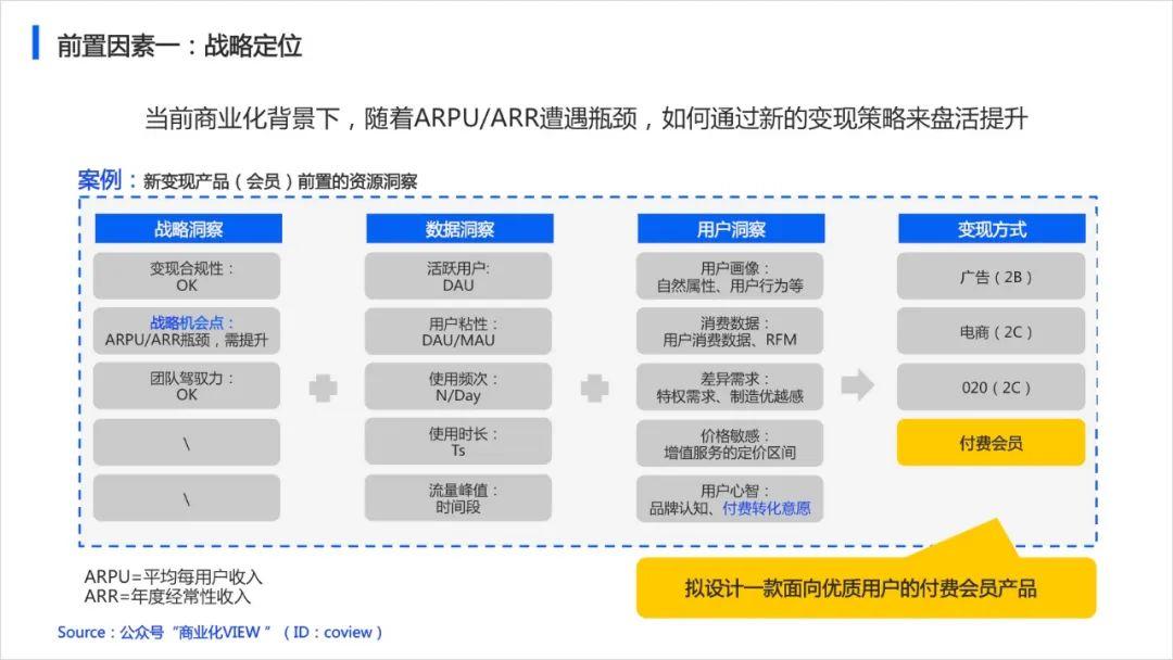 如何从0到1设计产品的商业化策略（以会员产品举例） - 图4