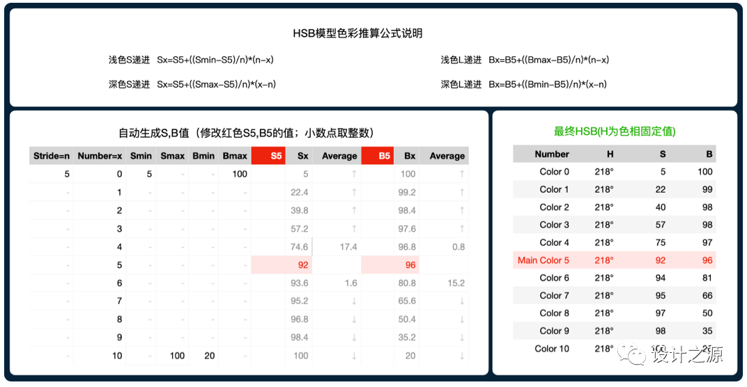 四步建立 · 系统级色彩体系 - 图8