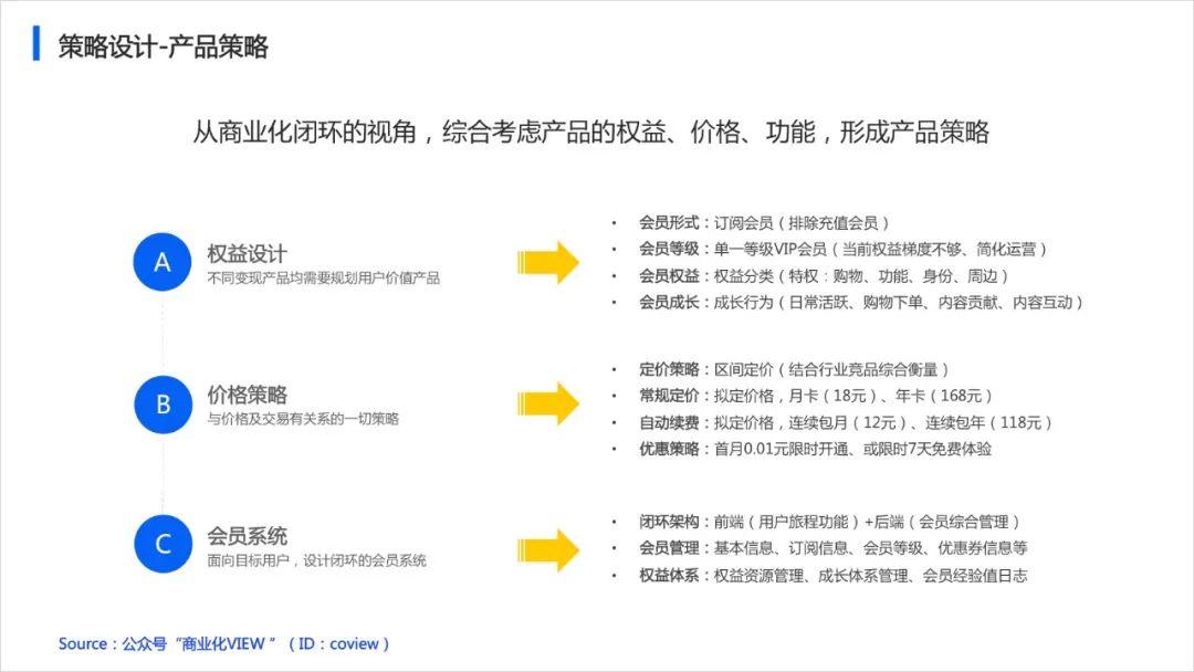 如何从0到1设计产品的商业化策略（以会员产品举例） - 图8