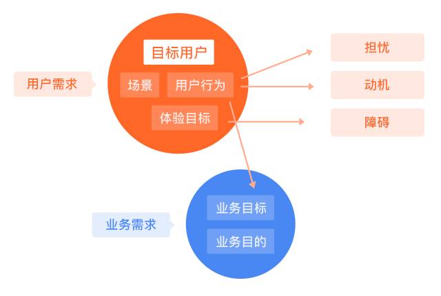 「设计日记兵器库」第43期：交互设计理论合集 - 图228