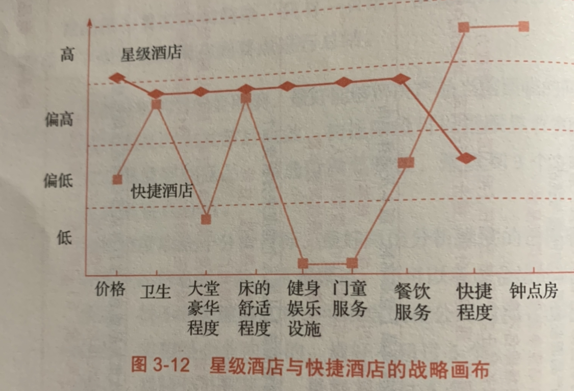 竞品分析怎么做 - 图1