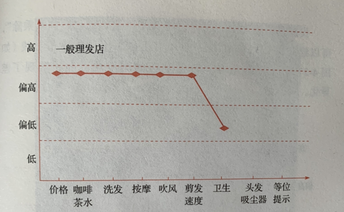 竞品分析怎么做 - 图30