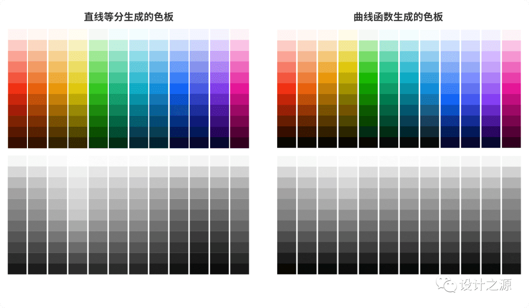 四步建立 · 系统级色彩体系 - 图12