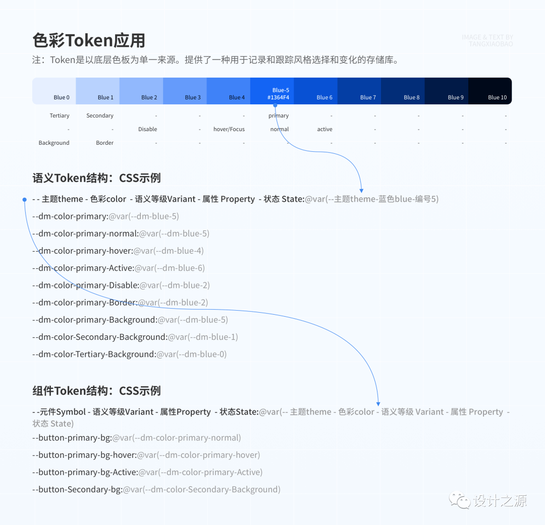 四步建立 · 系统级色彩体系 - 图18