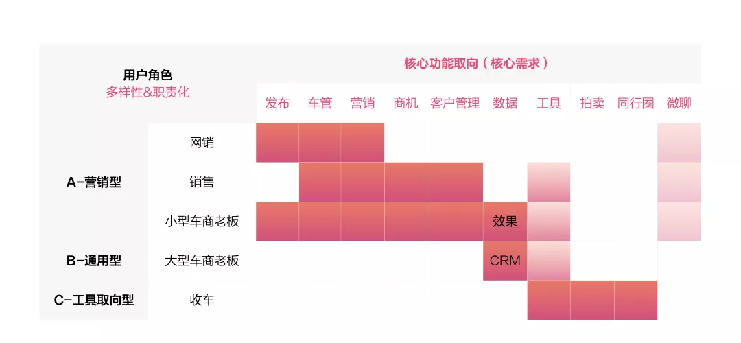 01 B端产品从工具向服务化平台的升级（交互篇） - 图6