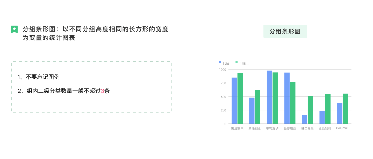 一文讲透 | 数据可视化图表选用指南 - 图52