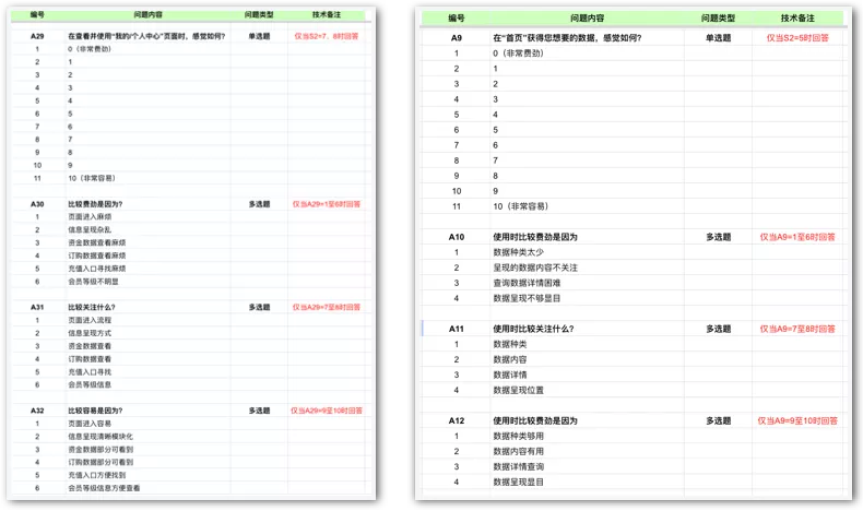 04 B端产品从工具向服务化平台升级 · 理论追溯 - 图6