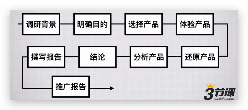 产品调研 - 图1