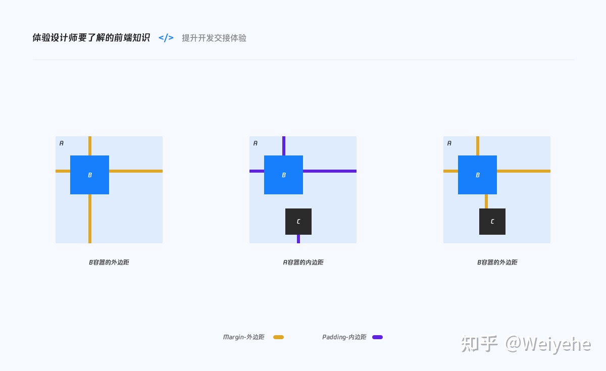 设计师了解的前端知识 - 图20