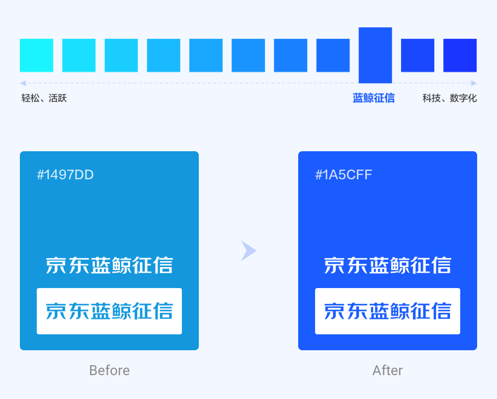 京东蓝鲸征信品牌及体验升级 - 图5