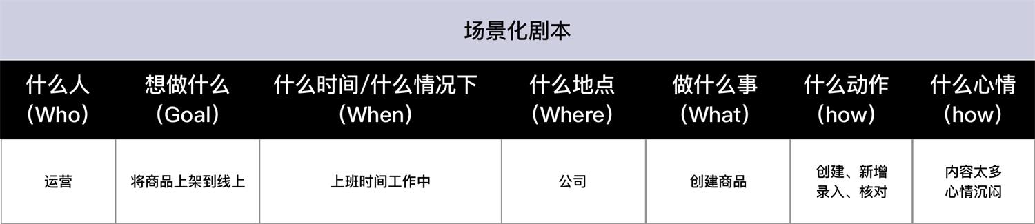 「设计日记兵器库」第50期：关于场景分析的合集 - 图70