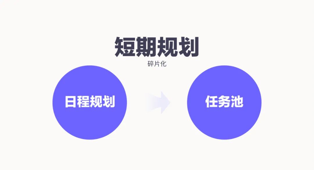 腾讯｜如何才能看起来“毫不费力”？三个角度提升效率 - 图10